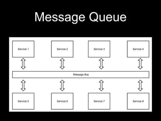Message Queue
 