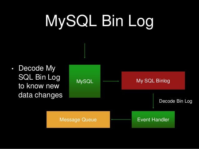 Postgres notify Postgres notify