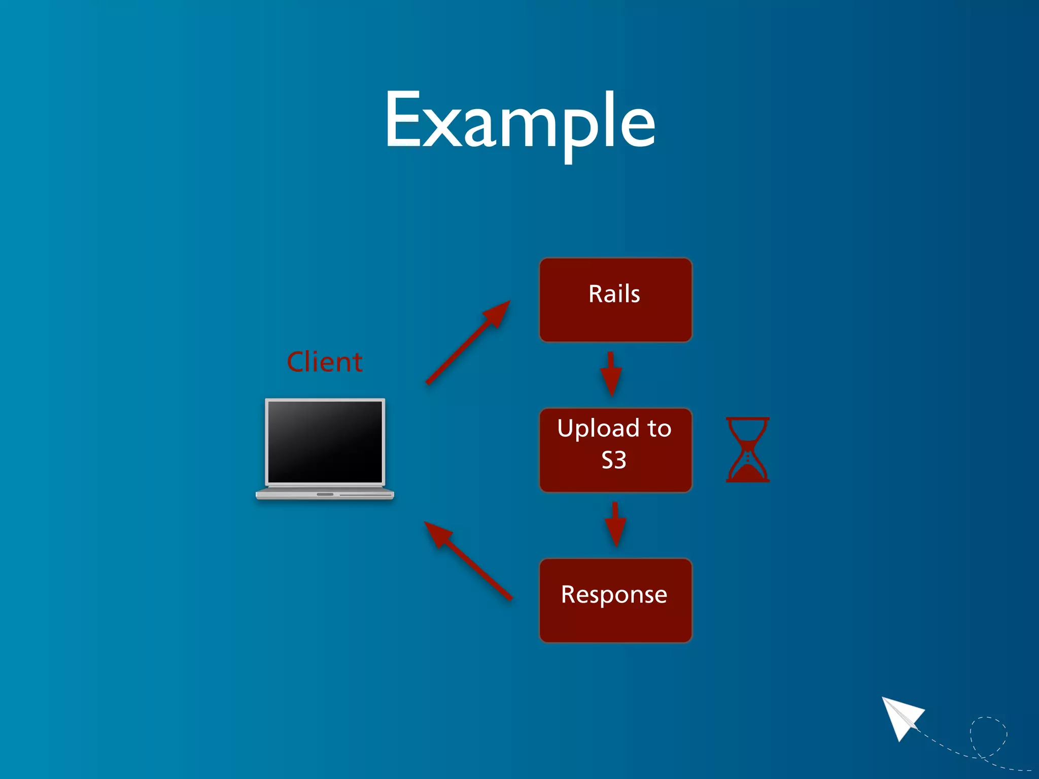 The Current State of Asynchronous Processing With Ruby