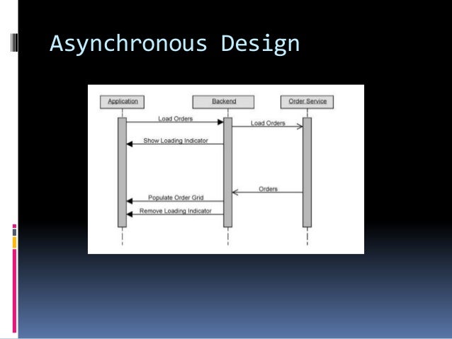 Asynchronous programming