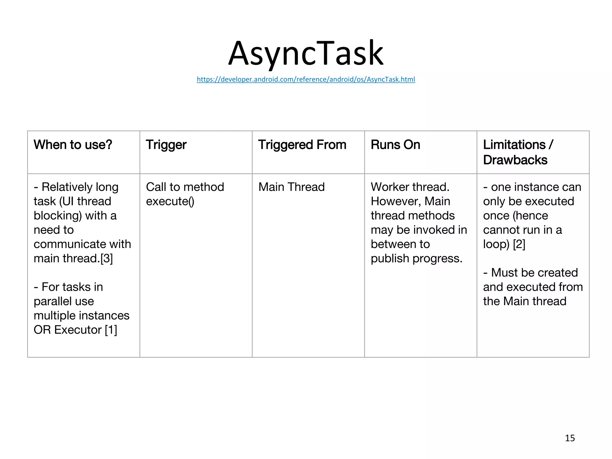 AsyncTaskhttps://developer.android.com/reference/android/os/AsyncTask.html
15
When to use? Trigger Triggered From Runs On Limitations /
Drawbacks
- Relatively long
task (UI thread
blocking) with a
need to
communicate with
main thread.[3]
- For tasks in
parallel use
multiple instances
OR Executor [1]
Call to method
execute()
Main Thread Worker thread.
However, Main
thread methods
may be invoked in
between to
publish progress.
- one instance can
only be executed
once (hence
cannot run in a
loop) [2]
- Must be created
and executed from
the Main thread
 