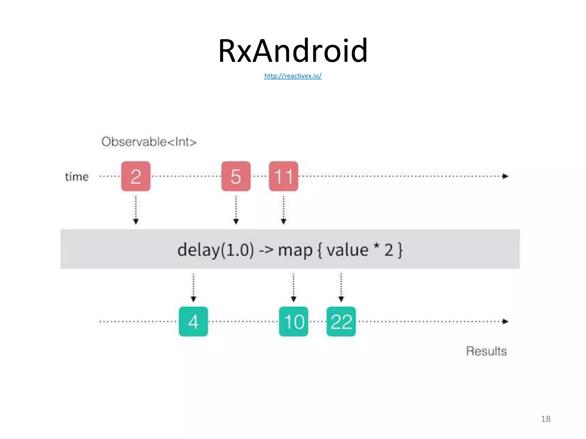 RxAndroidhttp://reactivex.io/
18
 