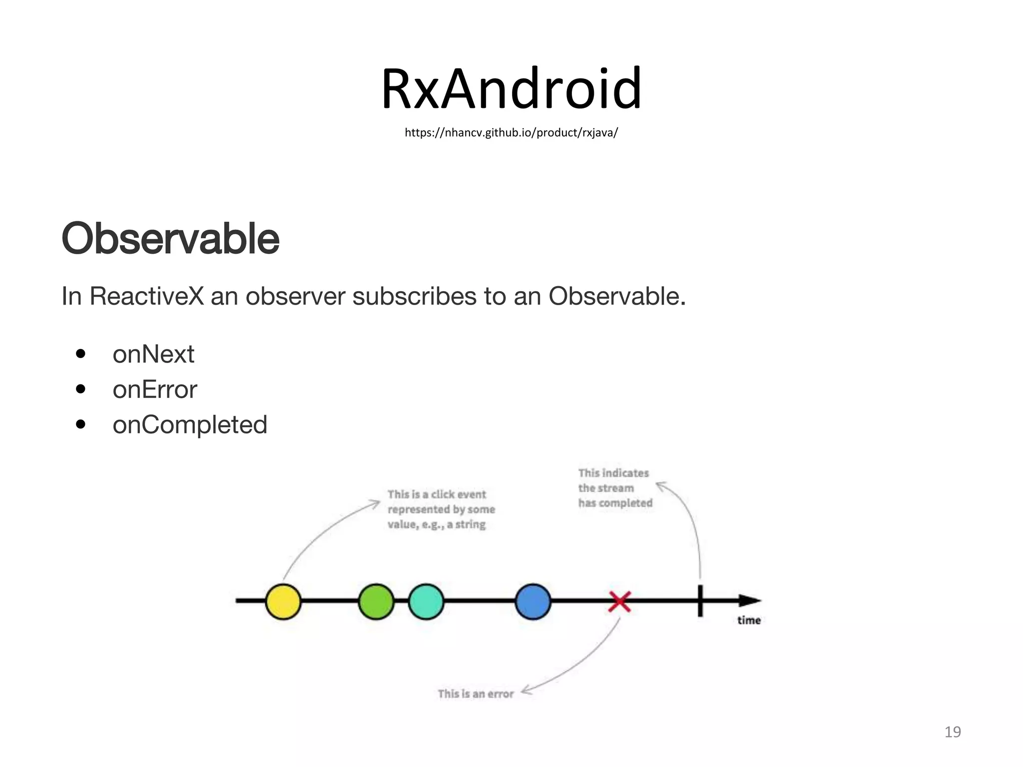 RxAndroidhttps://nhancv.github.io/product/rxjava/
19
Observable
In ReactiveX an observer subscribes to an Observable.
• onNext
• onError
• onCompleted
 