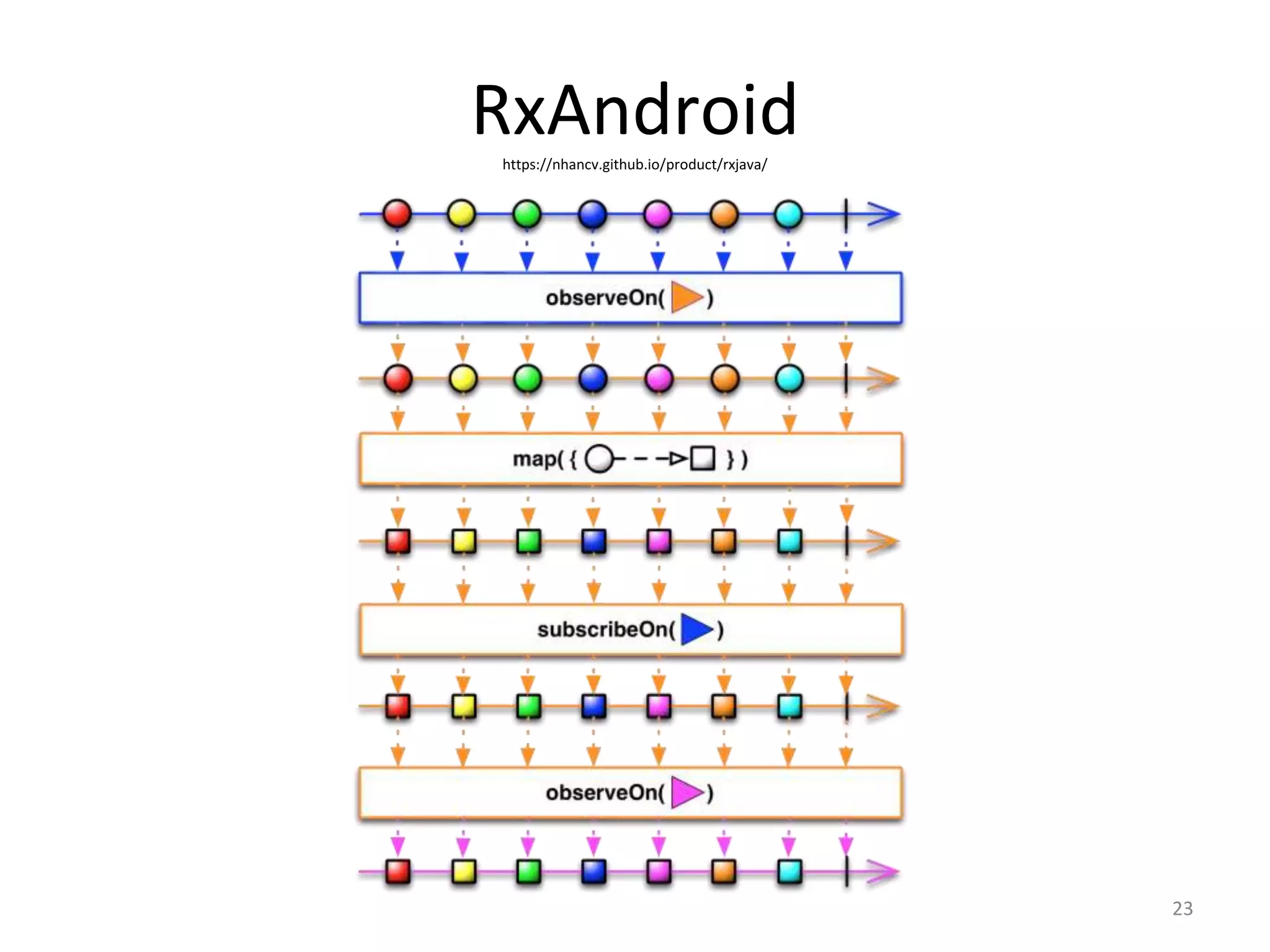 RxAndroidhttps://nhancv.github.io/product/rxjava/
23
 