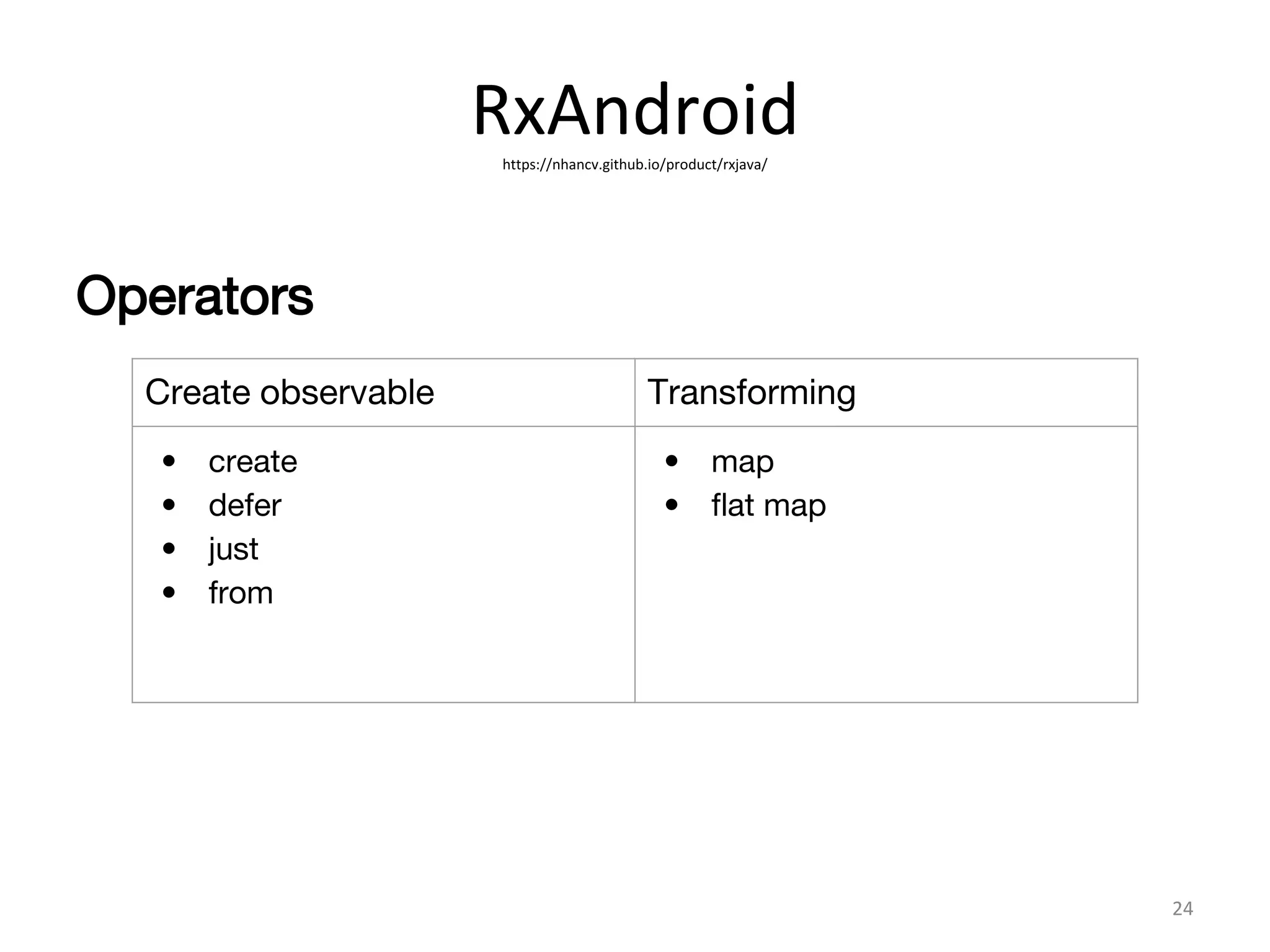 RxAndroidhttps://nhancv.github.io/product/rxjava/
24
Operators
Create observable Transforming
• create
• defer
• just
• from
• map
• flat map
 