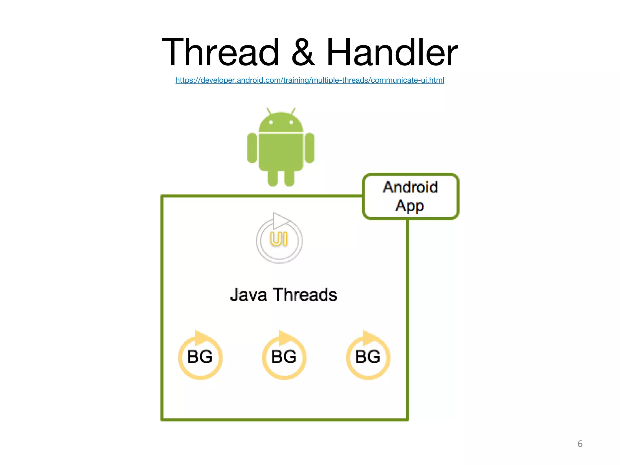 Thread & Handlerhttps://developer.android.com/training/multiple-threads/communicate-ui.html
6
 
