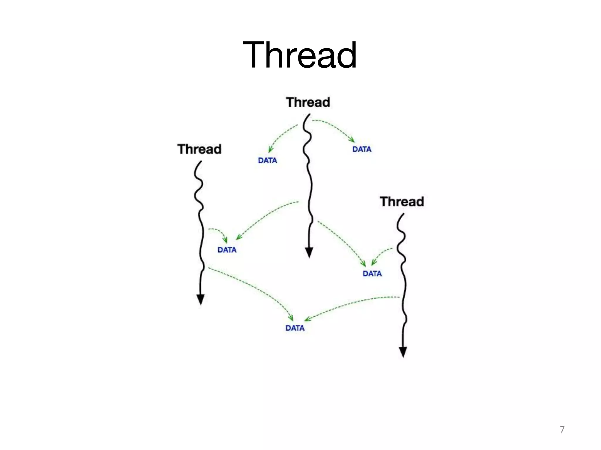 Thread
7
 
