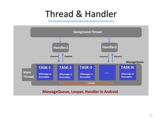 Thread & Handlerhttps://developer.android.com/training/multiple-threads/communicate-ui.html
12
 