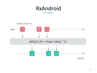 RxAndroidhttp://reactivex.io/
18
 