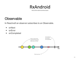 RxAndroidhttps://nhancv.github.io/product/rxjava/
19
Observable
In ReactiveX an observer subscribes to an Observable.
• onNext
• onError
• onCompleted
 