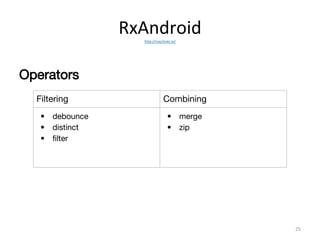 RxAndroidhttp://reactivex.io/
25
Operators
Filtering Combining
• debounce
• distinct
• filter
• merge
• zip
 