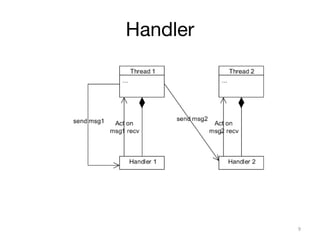 Handler
9
 