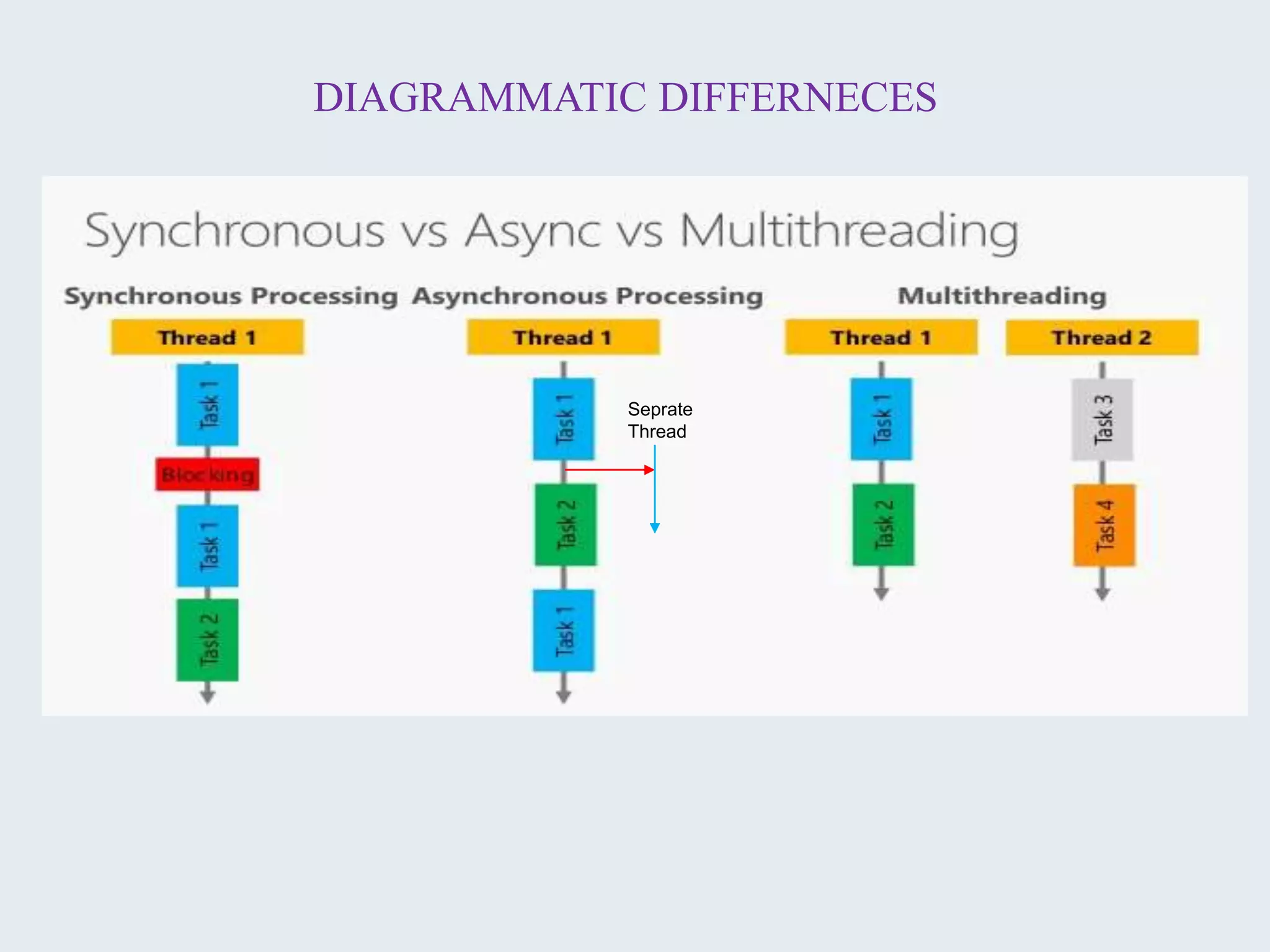 Asynchronous Programming.pptx