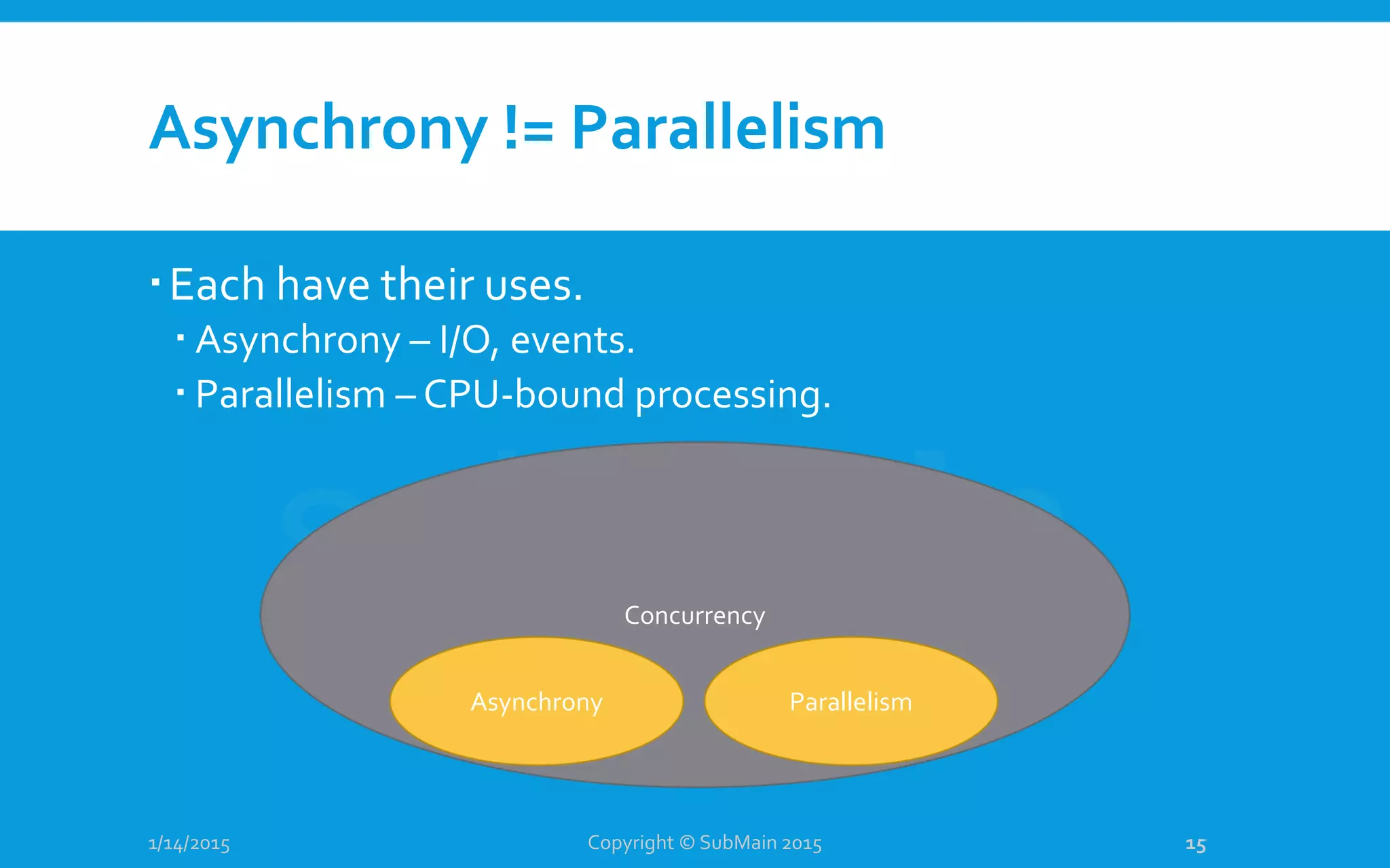 Asynchrony != Parallelism
Each have their uses.
 Asynchrony – I/O, events.
 Parallelism – CPU-bound processing.
1/14/2015 Copyright © SubMain 2015 15
Concurrency
Asynchrony Parallelism
 