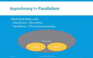 Asynchrony != Parallelism
Each have their uses.
 Asynchrony – I/O, events.
 Parallelism – CPU-bound processing.
1/14/2015 Copyright © SubMain 2015 15
Concurrency
Asynchrony Parallelism
 