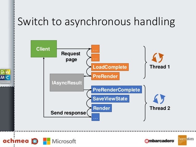 Asynchronous programming in ASP.NET