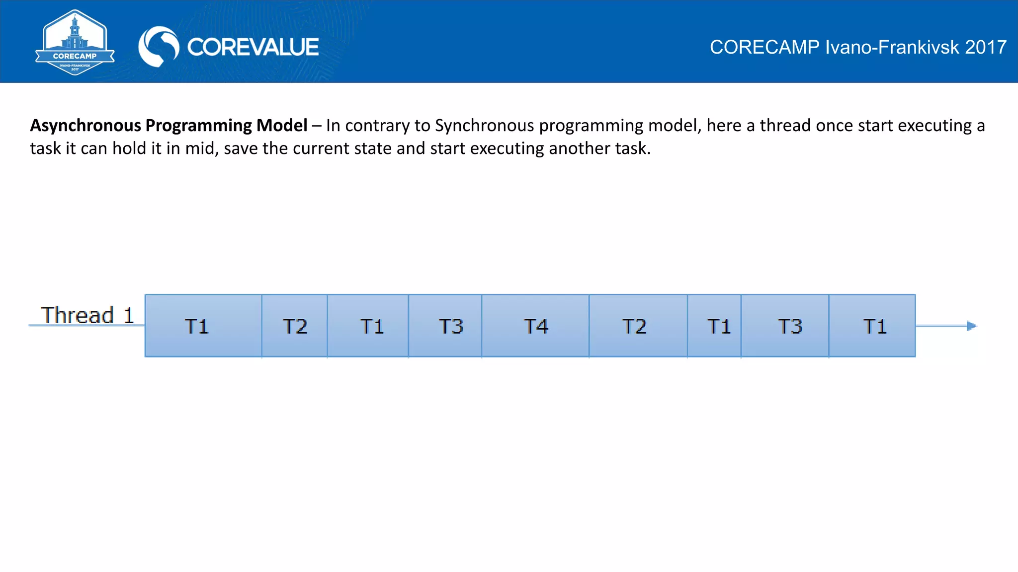 Asynchronous programming in C# | PPT