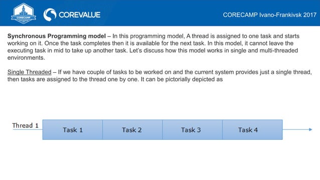 Asynchronous programming in C# | PPT