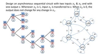 Comprehensive Analysis and Design of Asynchronous Sequential Circuits | PDF