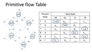 Comprehensive Analysis and Design of Asynchronous Sequential Circuits | PDF