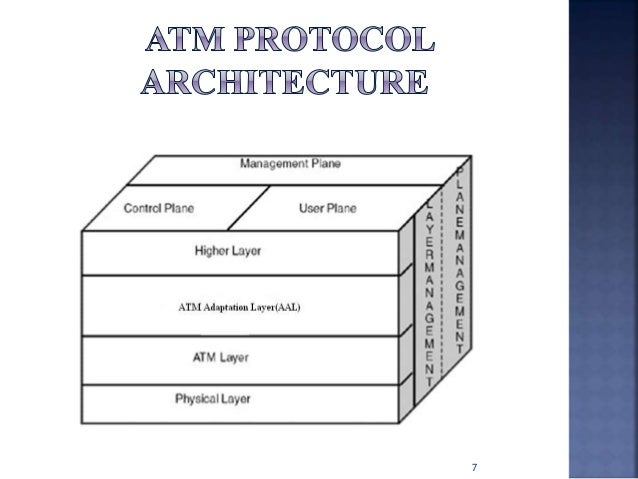 Asynchronous transfer mode