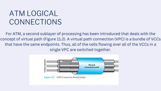 ATM LOGICAL
CONNECTIONS
For ATM, a second sublayer of processing has been introduced that deals with the
concept of virtual path (Figure 11.2). A virtual path connection (VPC) is a bundle of VCCs
that have the same endpoints. Thus, all of the cells flowing over all of the VCCs in a
single VPC are switched together.
 
