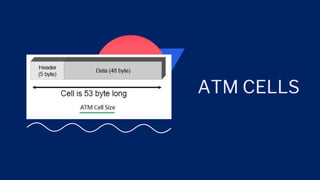ATM CELLS
 
