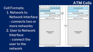 ATM Cells
Network to
Network Interface
- connects two or
more networks
User to Network
Interface
- connect the
user to the
network
Cell Formats:
1.
2.
 