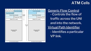 ATM Cells
Generic Flow Control
- Controls the flow of
traffic across the UNI
and into the network.
Virtual Path Identifier
- Identifies a particular
VP link.
 