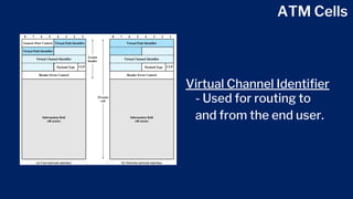 ATM Cells
Virtual Channel Identifier
- Used for routing to
and from the end user.
 
