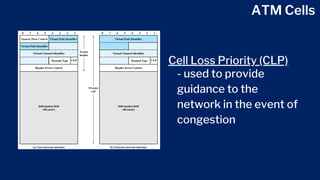 ATM Cells
Cell Loss Priority (CLP)
- used to provide
guidance to the
network in the event of
congestion
 