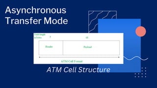 Asynchronous
Transfer Mode
ATM Cell Structure
 