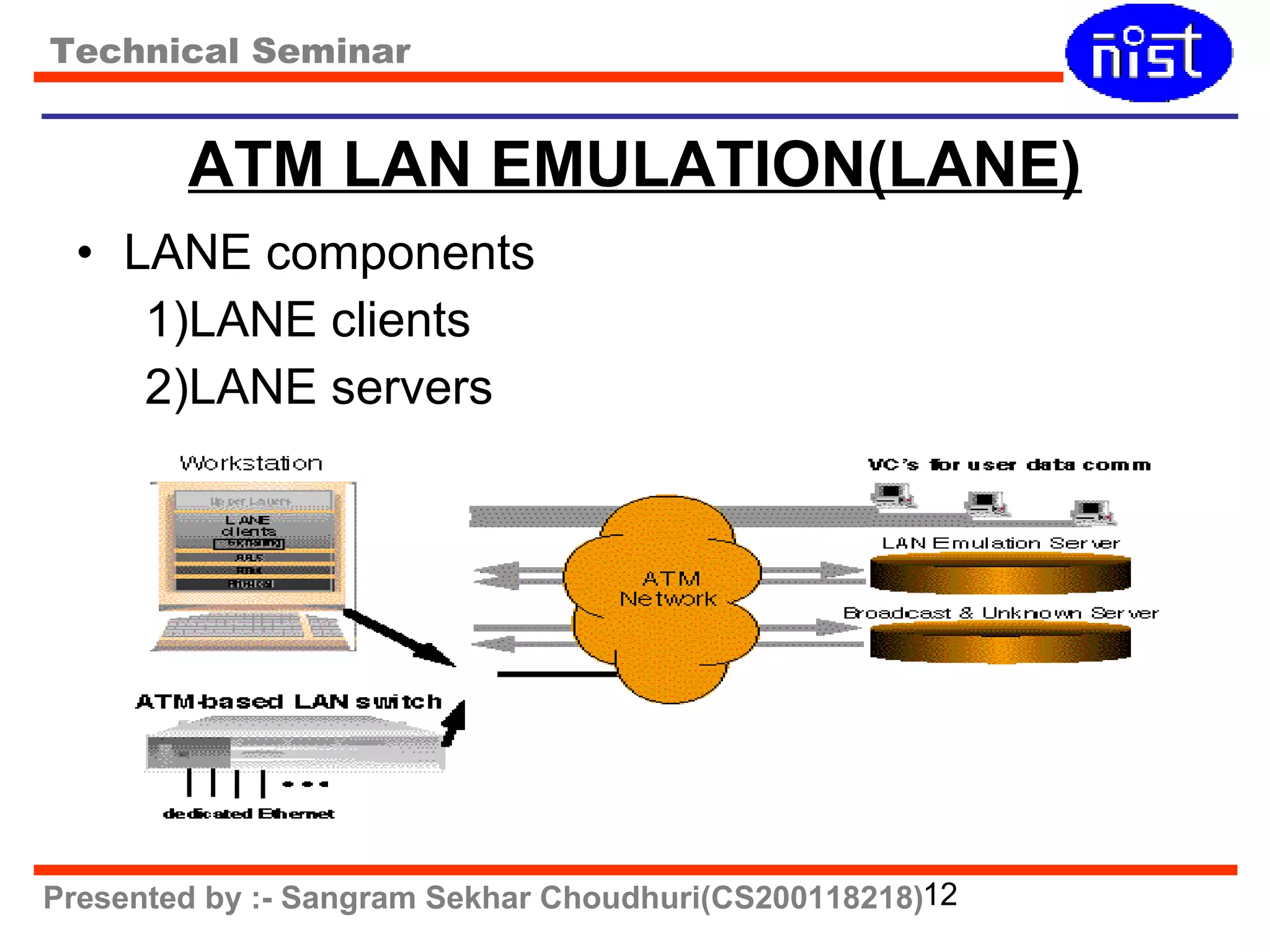 Technical Seminar 
ATM LAN EMULATION(LANE) 
• LANE components 
1)LANE clients 
2)LANE servers 
Presented by :- Sangram Sekhar Choudhuri(CS200118218)12 
 