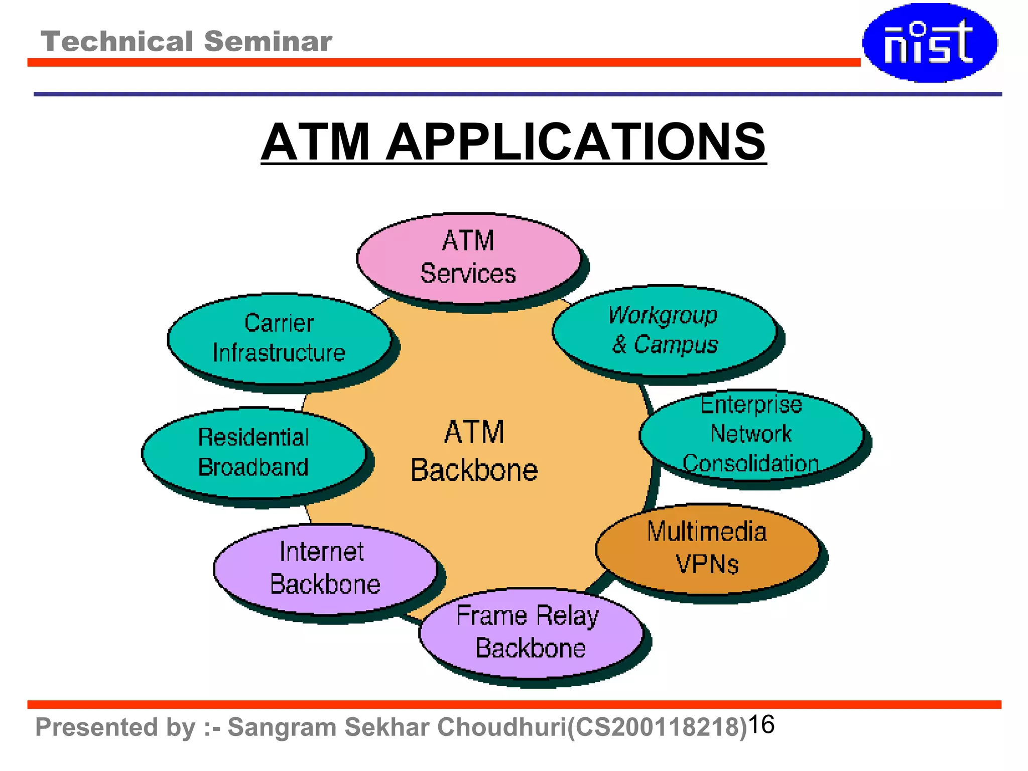 Technical Seminar 
ATM APPLICATIONS 
Presented by :- Sangram Sekhar Choudhuri(CS200118218)16 
 