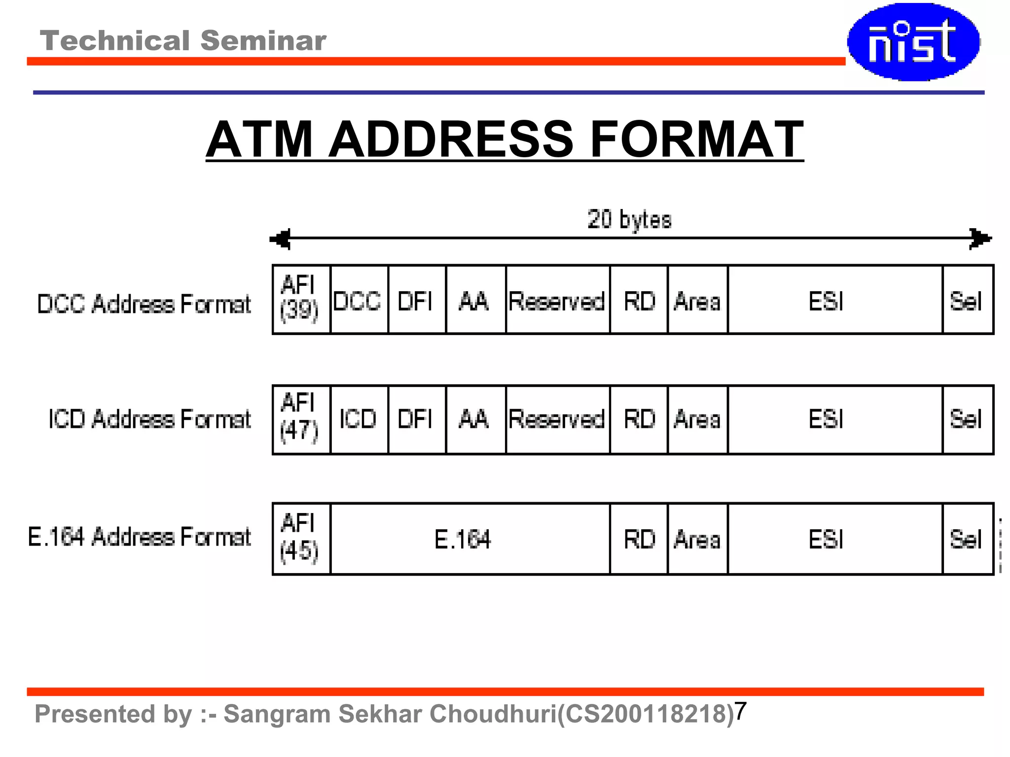 Technical Seminar 
ATM ADDRESS FORMAT 
Presented by :- Sangram Sekhar Choudhuri(CS200118218)7 
 