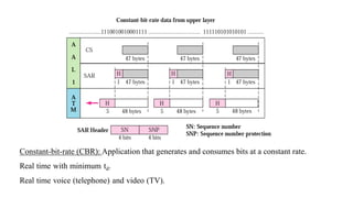 Asynchronous transfer mode (ATM) | PPTX