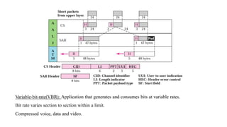 Asynchronous transfer mode (ATM) | PPTX