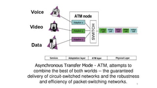 Asynchronous transfer mode (ATM) | PPTX | Computer Networking | Computing