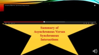 Summary of
Asynchronous Versus
Synchronous
Interactions

 