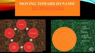 MOVING TOWARD DYNAMIC
TECHNOLOGIES

DYNAMIC
DYNAMIC

STATIC
STATIC

Text

Text

Web
Webpages
pages

Virtual
Virtual
simulations
simulations
Podcasts
Podcasts

Video
Video
casts
casts

Gaming
Gaming

Multi-user
Multi-user
Environments
Environments
Mind tools)
Mind tools)

 