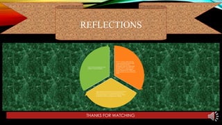 REFLECTIONS

instructional designers and
subject matter experts

The 21st century online learning
environment should portray highquality learning activities,
meaningful cognitive engagement
through learners’ autonomy and
interaction in a complementary
manner (Bernard et al., 2009), and
avoid mindless activism (Anderson,
2008).

appropriate media and technology theories
with instructional and learning theories to
increase students’ interactions (Borup, West,
& Graham, 2013; Wenger et al., 2005).

THANKS FOR WATCHING

 