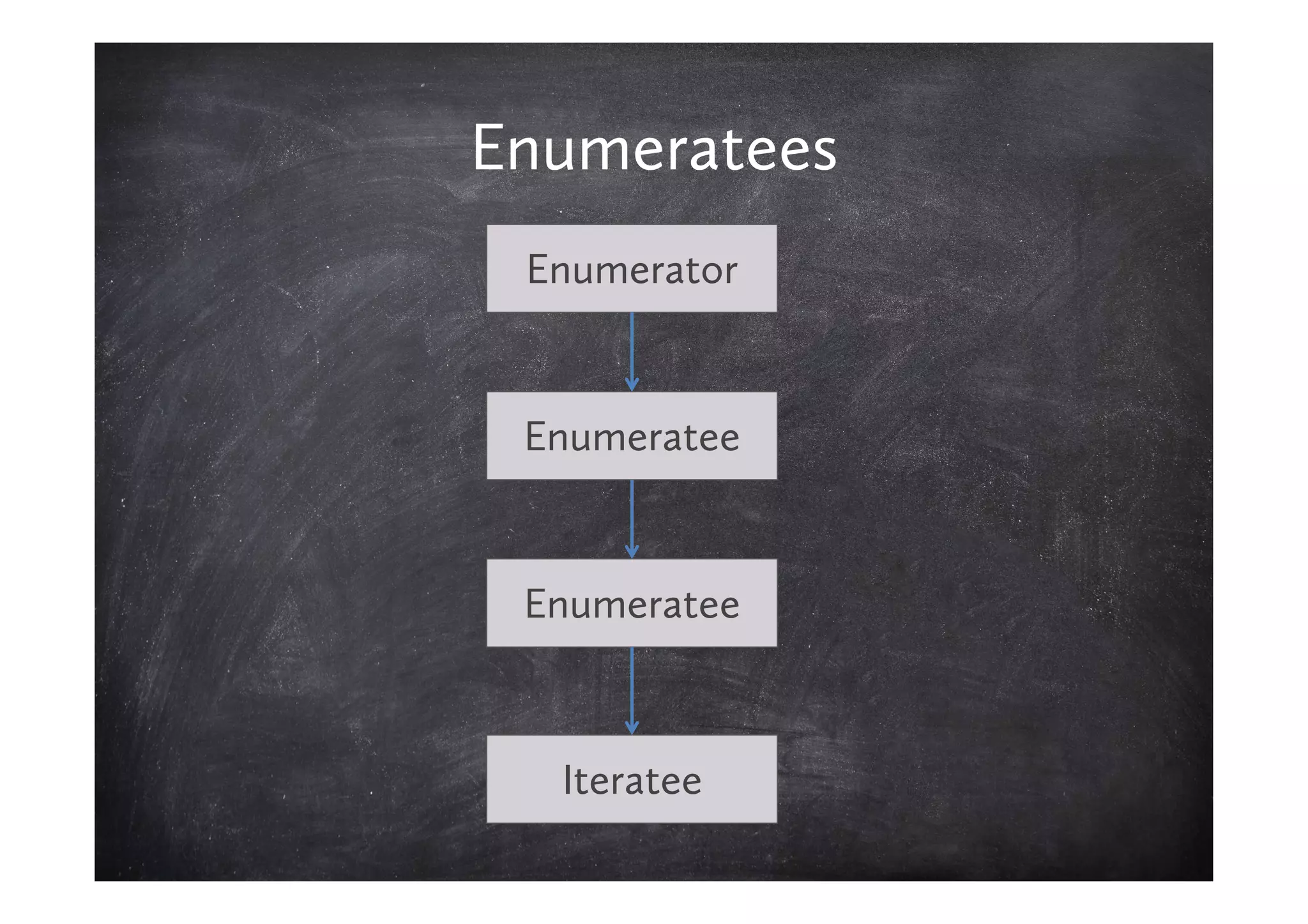 Enumeratees
 Enumerator


 Enumeratee


 Enumeratee



  Iteratee
 