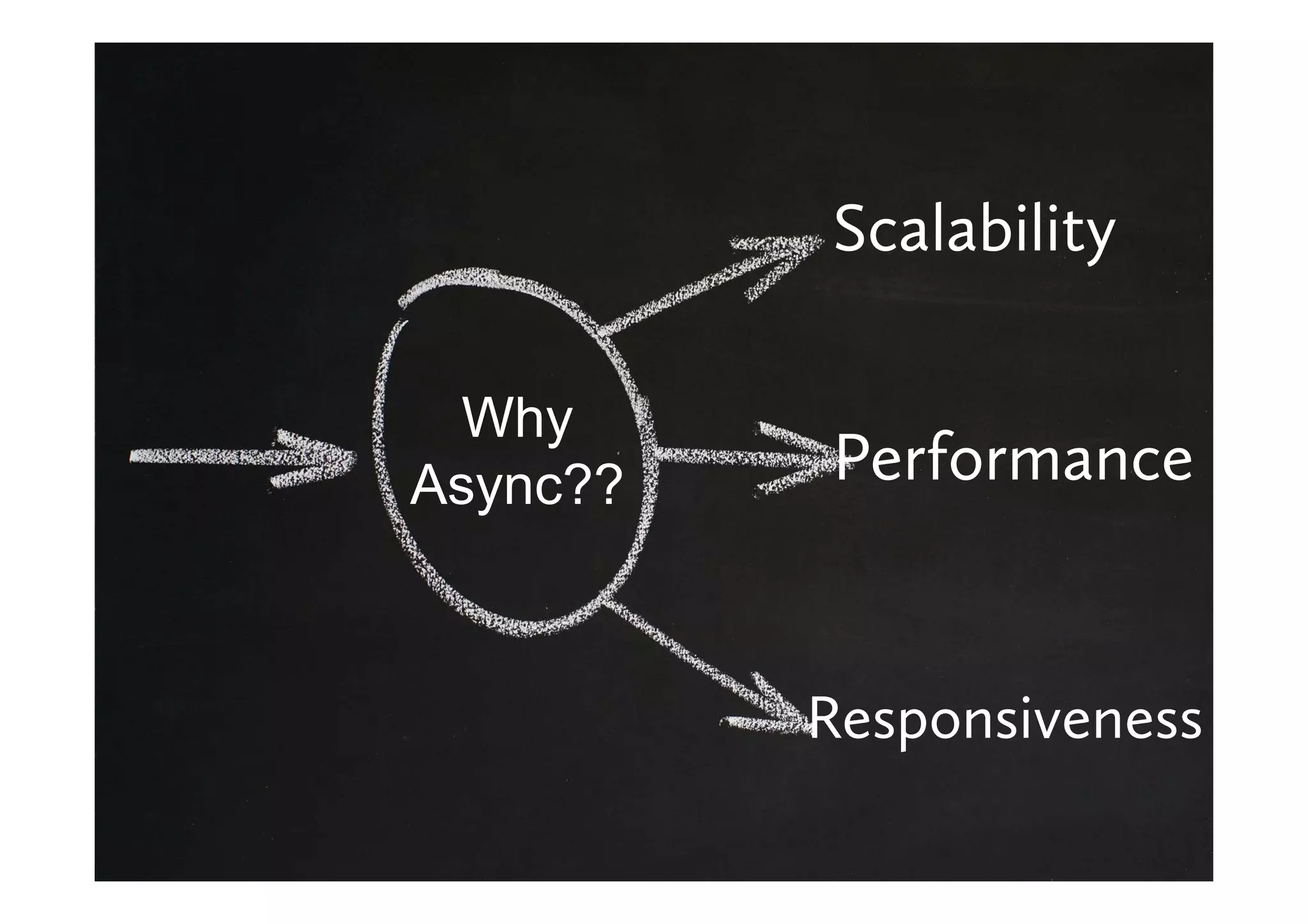 Scalability

  Why
Async??   Performance


          Responsiveness
 