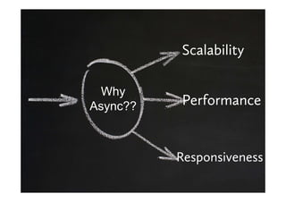 Scalability

  Why
Async??   Performance


          Responsiveness
 