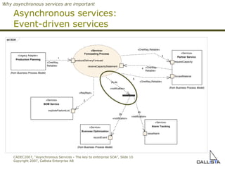 Asynchronous services:  Event-driven services Why asynchronous services are important sd SOA «Service» Partner Service (from Business Process Model) forcastMaterial requestCapacity «Service» Forecasting Process receiveCapacityStatement produceDeliveryForecast «Service» BOM Service explodeFeatureList «Legacy Adapter» Production Planning (from Business Process Model) «Service» Alarm Tracking raiseAlarm «Service» Business Optimization (from Business Process Model) recordEvent 2b «notification» 4b «notification» 1 «OneWay, Reliable» 3 «OneWay,Reliable» 2b,4b «notification» 2 «ReqRepl» 4 «OneWay, Reliable» 5 «OneWay,Reliable» 