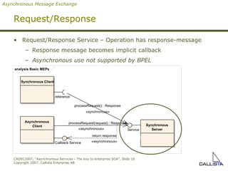 Request/ R e sponse Request /Response  Service –  Operation h as response-message Response message becomes implicit callback Asynchronous use not supported by BPEL Asynchronous Message Exchange analysis Basic MEPs Asynchronous  Client Callback Service Synchronous  Server Service Synchronous Client reference return response «asynchronous» processRequest( request ) : Response «asynchronous» processRequest() : Response «synchronous» 