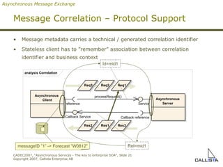 Message Correlation – Protocol Support Message metadata carries a technical / generated correlation identifier Stateless client has to ”remember” association between correlation identifier and business context Id=mid1 Rel=mid1 messageID ”1” -> Forecast ”W0812” Asynchronous Message Exchange analysis Correlation Asynchronous  Client Callback Service reference Asynchronous  Server Service Callback reference Req3 Req2 Req1 Res1 Res2 Res3 processRequest() 