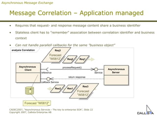 Message Correlation –  Application managed Requires that request- and response message content share a business identifier Stateless client has to ”remember” association between correlation identifier and business context Can not handle parallell callbacks for the same ”business object” analysis Correlation Asynchronous  Client callback Service reference Asynchronous  Server Service Req3 Req2 Req1 Res1 Res2 return response processRequest() Forecast ”W0812” Forecast ”W0812” Res3 Forecast ”W0812” Asynchronous Message Exchange 