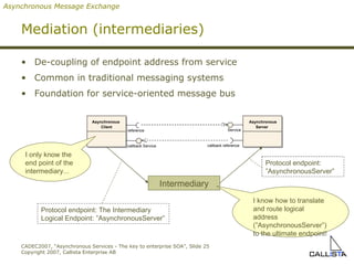 Mediation (intermediaries) De-coupling of endpoint address from service Common in traditional messaging systems Foundation for service-oriented message bus Asynchronous Message Exchange Asynchronous  Server Service callback reference Asynchronous  Client reference callback Service Intermediary Protocol endpoint: The Intermediary Logical  Endpoint :  ” AsynchronousServer ” I know how to translate and route logical address ( ” AsynchronousServer ” ) to the ultimate endpoint! I only know the end point of the intermediary... Protocol endpoint :  ” AsynchronousServer ” 