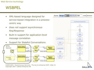 WSBPEL XML-based language designed for service-based integration in a process-centric way Does not support asynchronous Req/Response Built-in support for application-level message correlation Support for Stateful Conversations Web-Service technology BPEL Service Request 1 Instance : Asynchronous Client Call - back Service reference Response 1  Instance : Asynchronous Server Service Call - back reference Request 2 Instance : Asynchronous Client Call - back Service reference Response 2  Instance : Asynchronous Server Service Call - back reference Req1 Res1 Req2 Res2 Conversation  state Request 1 Instance : Asynchronous Client Call - back Service reference Response 1  Instance : Asynchronous Server Service Call - back reference Request 2 Instance : Asynchronous Client Call - back Service reference Response 2  Instance : Asynchronous Server Service Call - back reference Req1 Res1 Req2 Res2 Process   state 